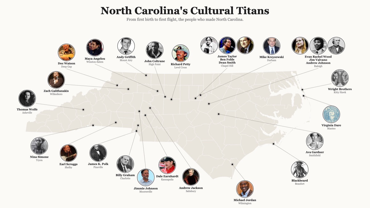 Map of North Carolina ringed by circular portraits of 26 famous North Carolinians, from Michael Jordan and Maya Angelou to the Wright Brothers and Blackbeard, each linked by a thin line to the town where their influence happened.